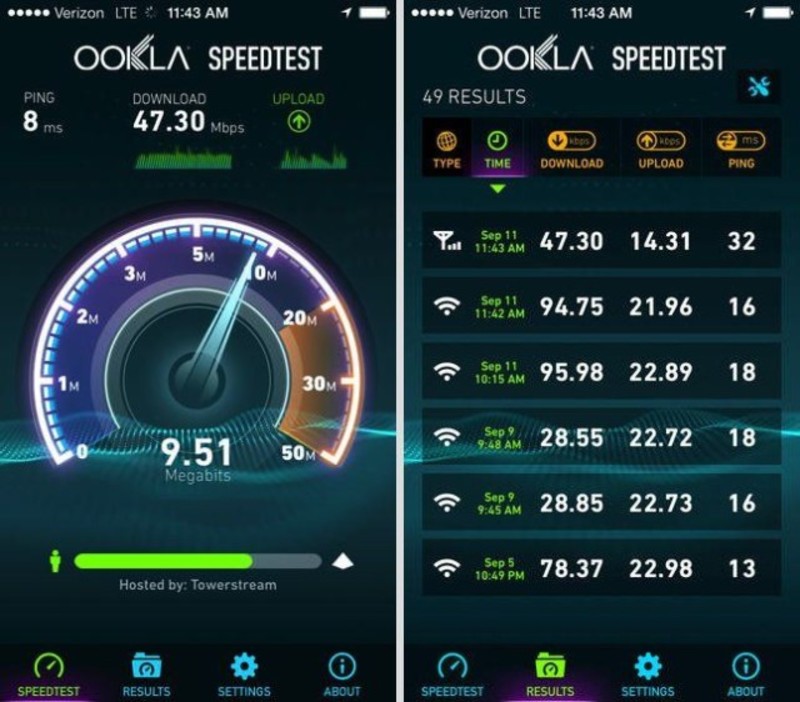 Андроид тест интернета. Тест скорости интернета. Спидтест. Спидтест интернета. Показатели скорости интернета.