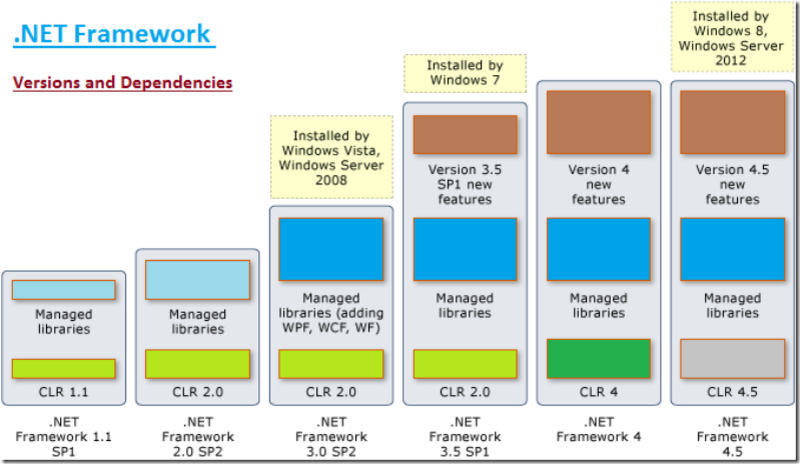 .NET Framework для Windows